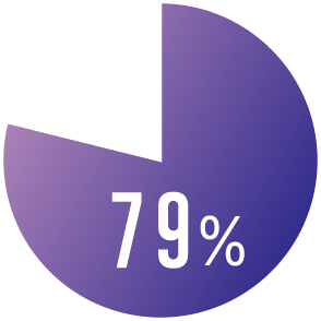 79%