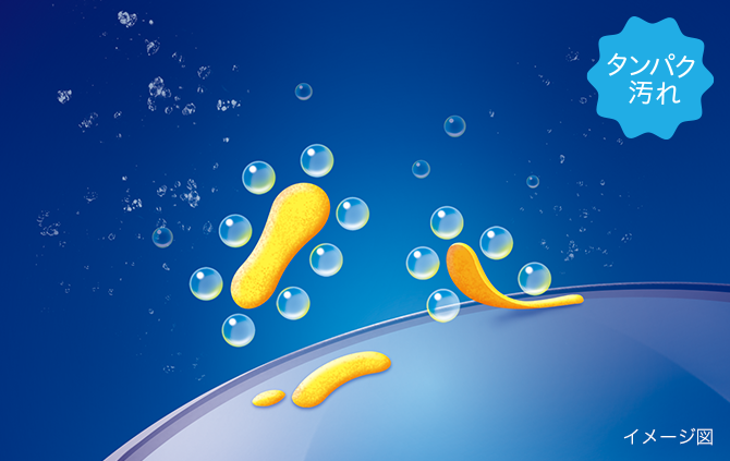 クエン酸がタンパク質を引き寄せて除去し、さらにこすり洗いをすることで、洗浄効果を高めます。