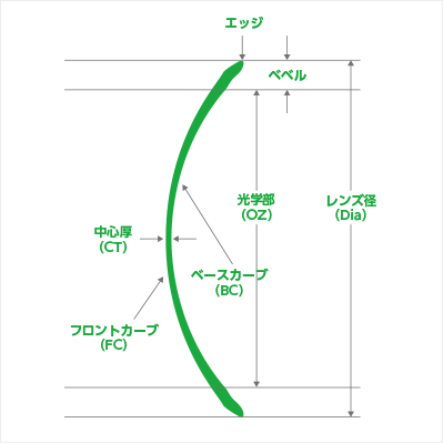 用語解説図