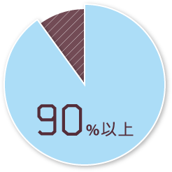 90%以上