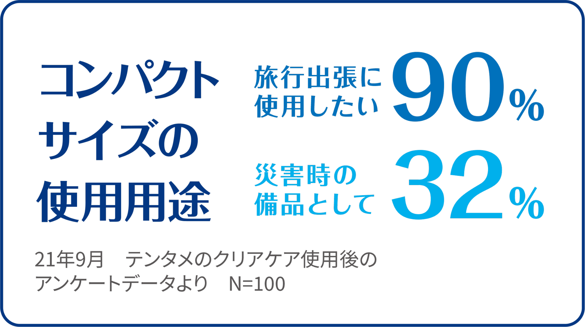 コンパクトサイズの使用用途